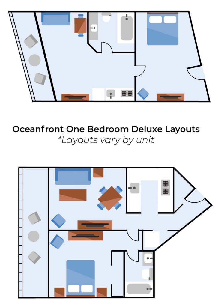 Layouts
